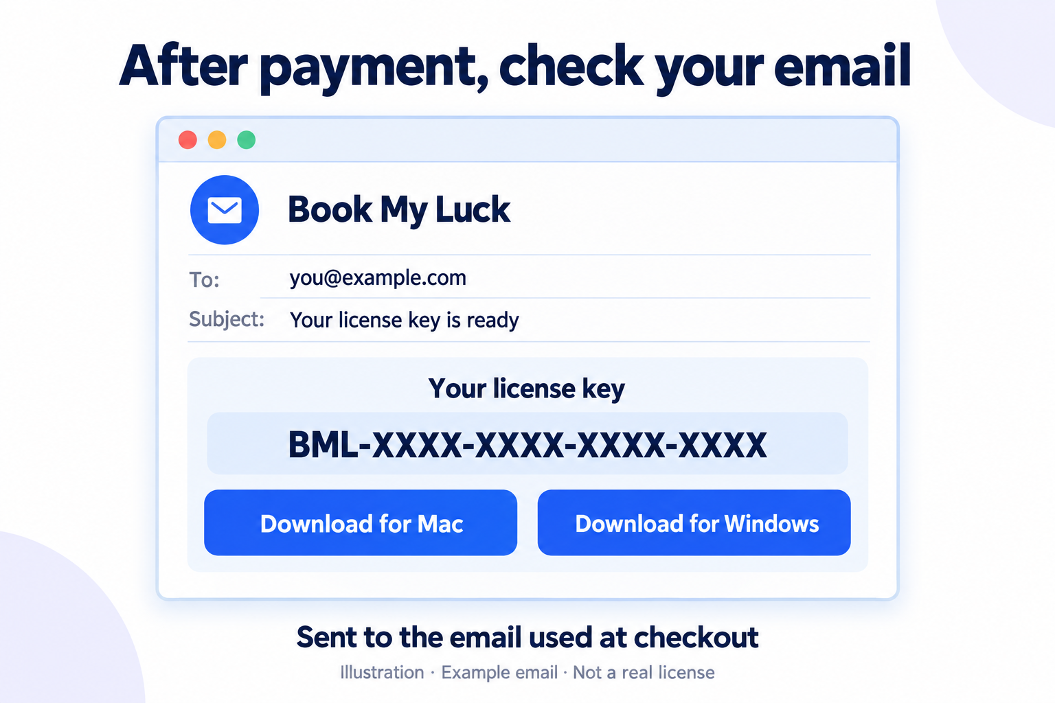 Example license email with a sample key and separate Mac and Windows download buttons.