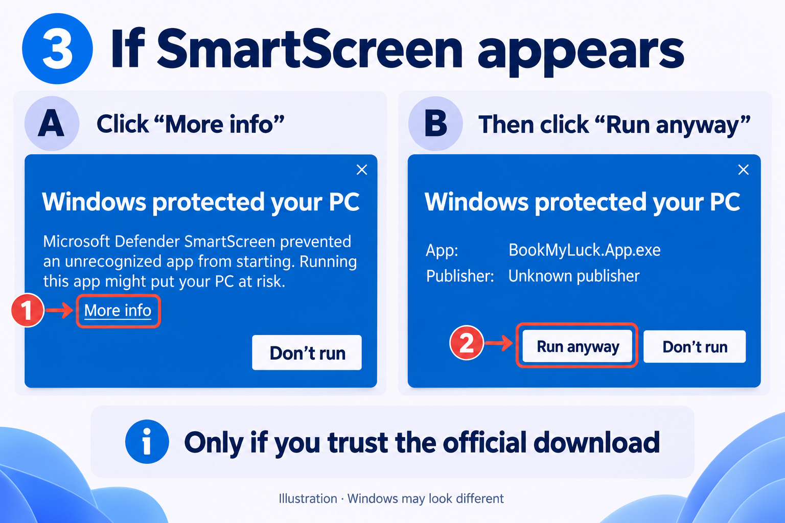 SmartScreen illustration: More info reveals the app name, Unknown publisher, Run anyway and Don't run. Proceed only if you trust the official download.